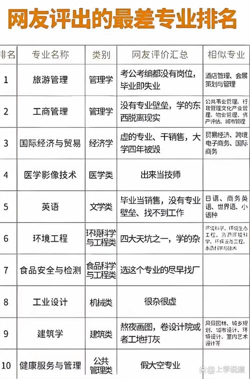 哈尔滨商业大学人力资源管理专业排名怎么样？好不好  第1张