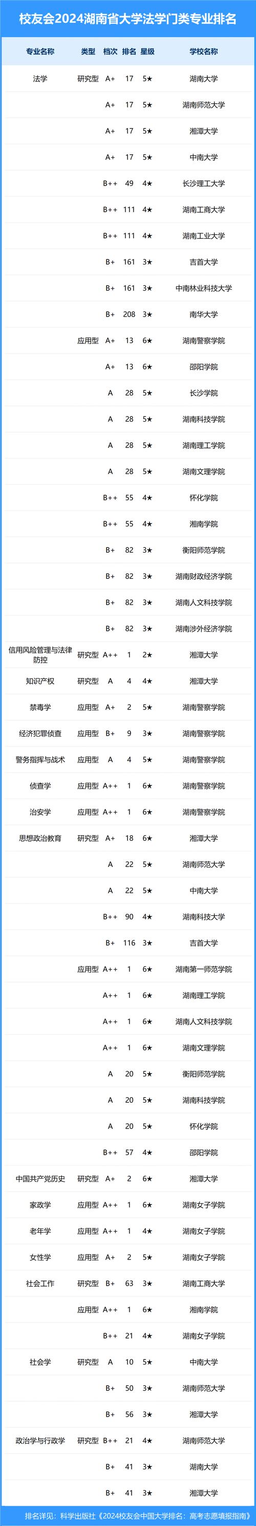 湖南大学哲学专业好不好?排名怎么样 第1张 湖南大学哲学专业好不好?排名怎么样 第1张