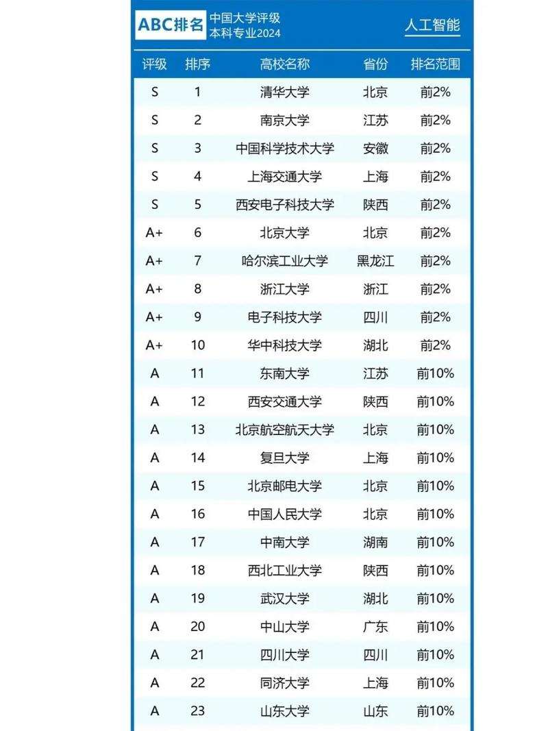 武汉大学智能建造专业好不好？排名怎么样  第1张