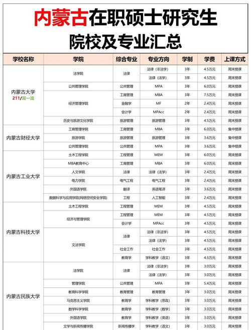 内蒙古科技职业学院各专业2026在河北招生人数、录取分数线（附：招生计划表）  第1张