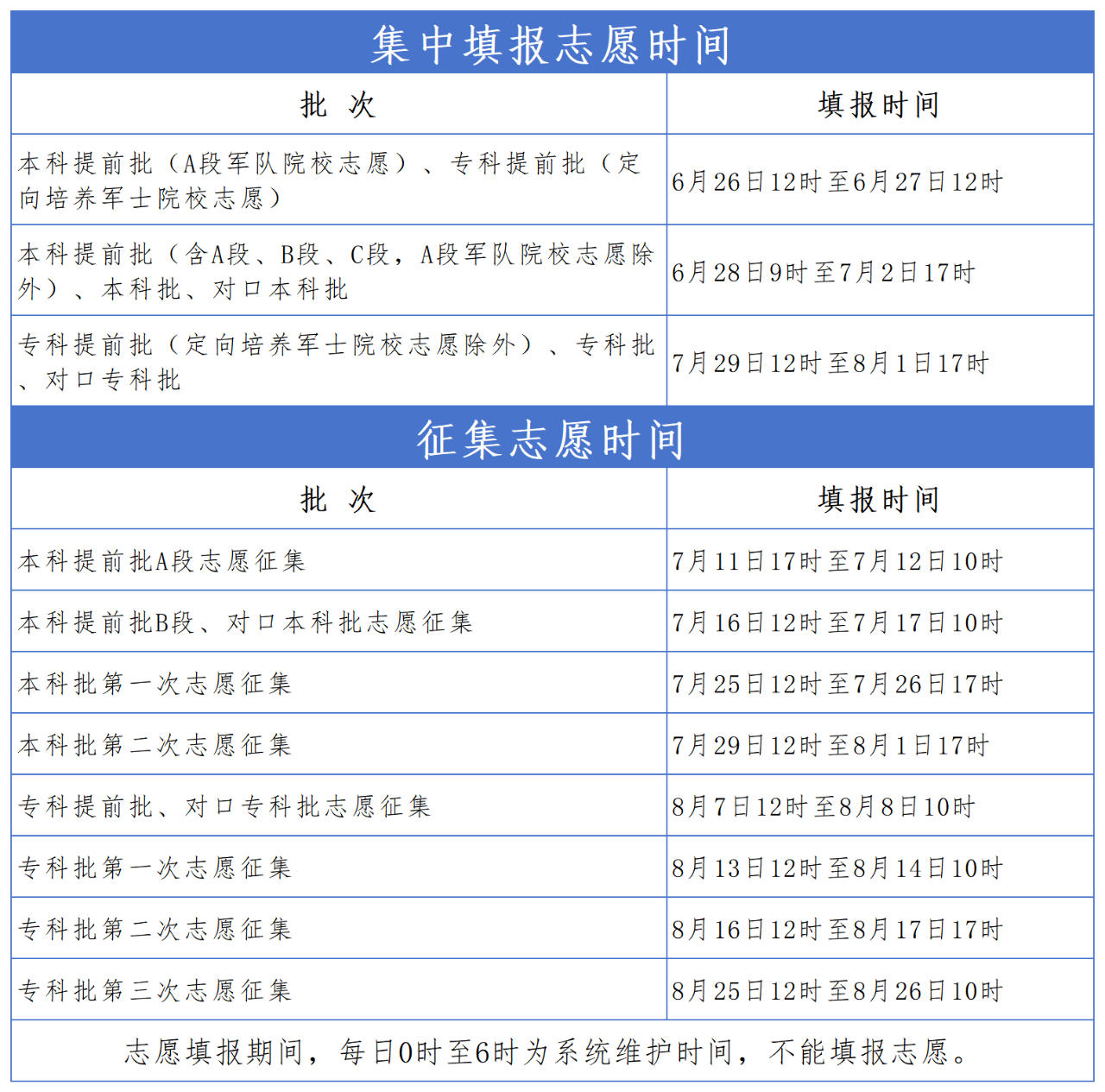 2026河北高考志愿填报时间及官方入口（附志愿草表）  第3张