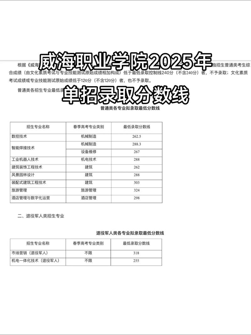 2026威海海洋职业学院在河北各专业招生人数、录取分数线（附：招生计划表）  第1张
