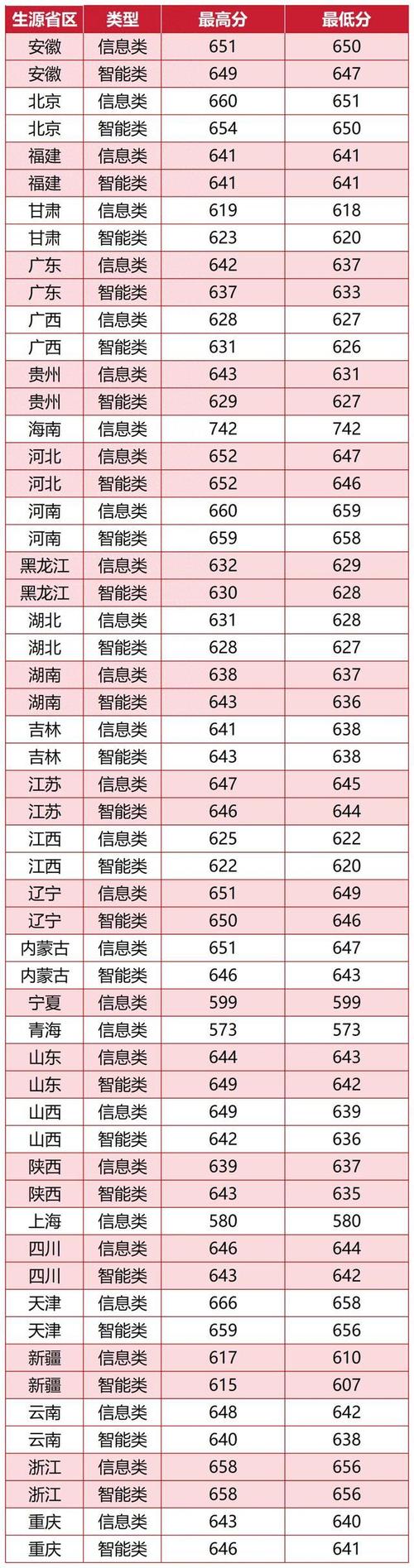 北京交通大学在宁夏录取分数线及位次、招生人数「2023-2025招生计划」  第1张