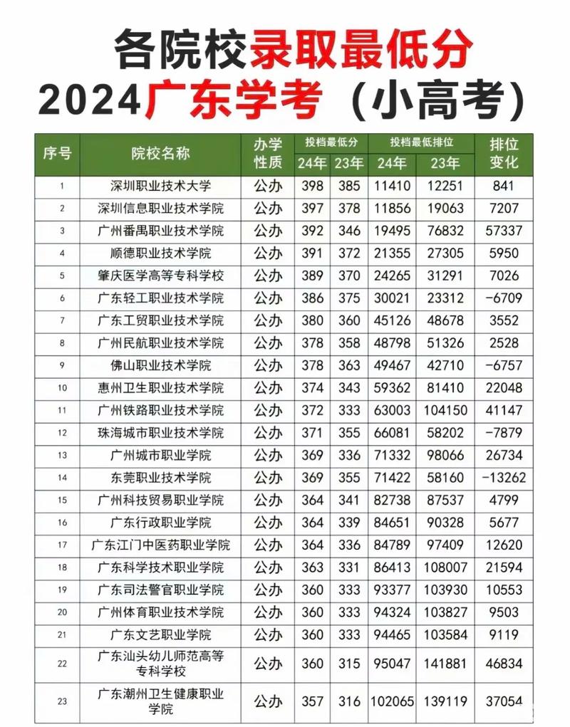 2026广东茂名健康职业学院各专业在河北招生人数、录取分数线（附：招生计划表）  第1张