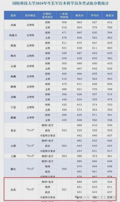 中央财经大学在山东录取位次、分数线、招生人数「2023-2025招生计划」  第1张
