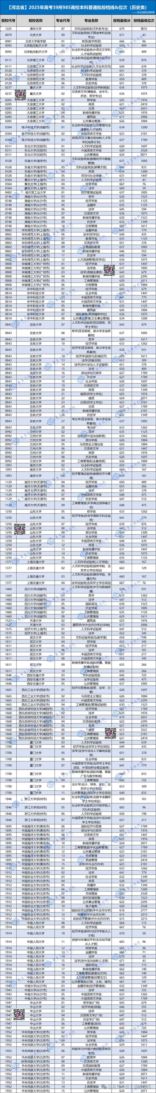长春大学旅游学院2025年在海南录取分数线是多少（2025~2023近三年分数位次）  第1张