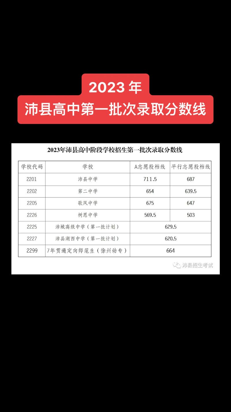 中央财经大学在青海录取分数线及位次、招生人数「2023-2025招生计划」  第1张