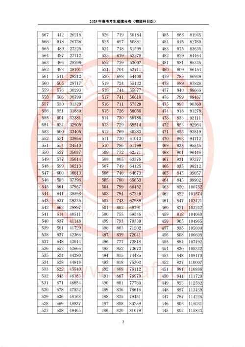 2025年长春建筑学院在海南录取分数线是多少（2025~2023近三年分数位次）  第1张