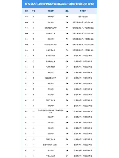苏州工学院计算机科学与技术专业排名怎么样？好不好  第1张