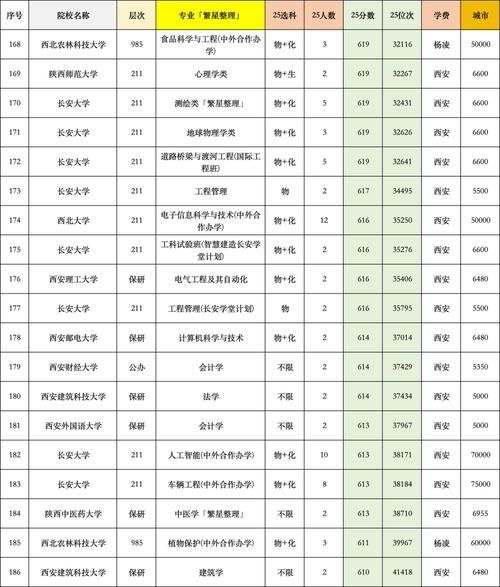 2026江苏考上陕西理工大学要多少分「附2022-2025录取分数线」  第1张