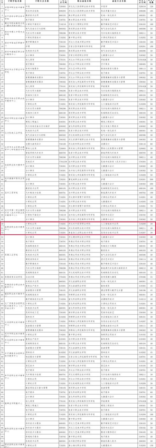 秦皇岛工业职业技术学院各专业2026在河北招生人数、录取分数线（附：招生计划表）  第1张