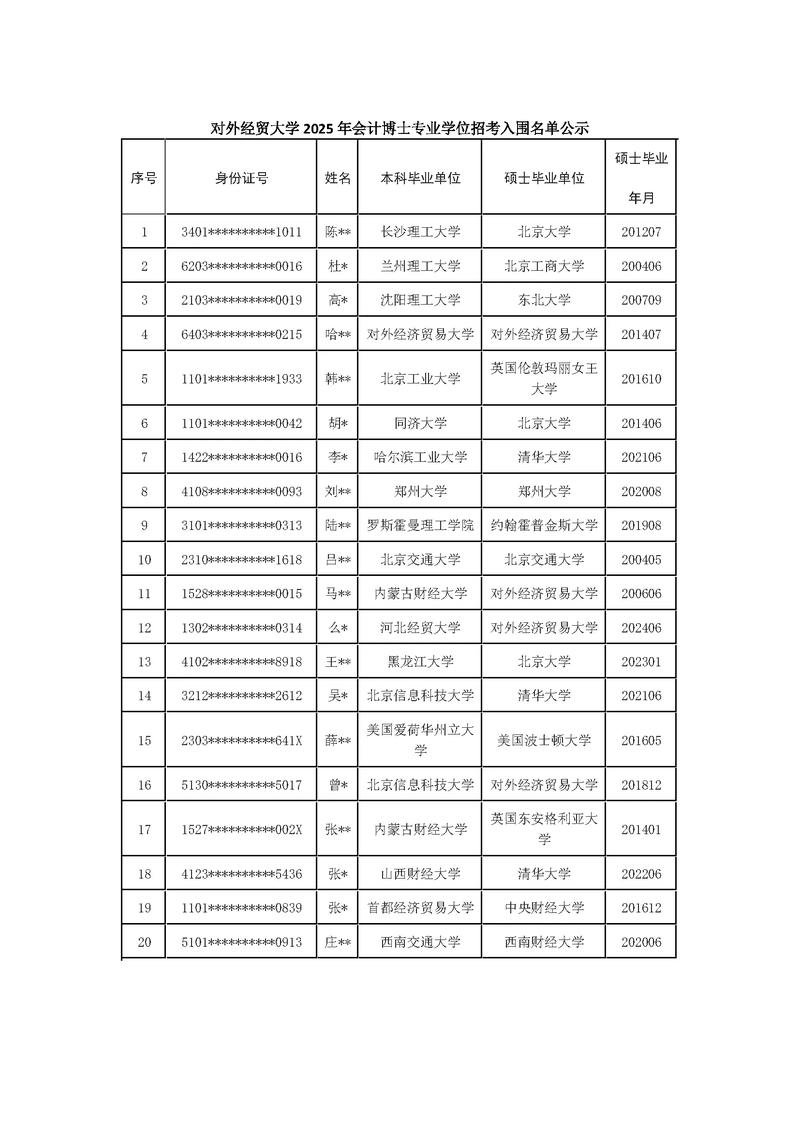 对外经济贸易大学在新疆录取分数线及位次、招生人数「2023-2025招生计划」  第1张