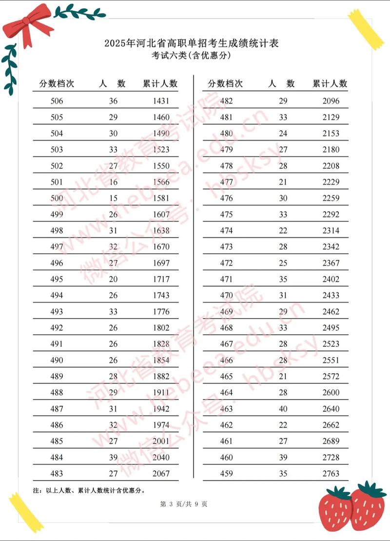 中国社会科学院大学在河北录取分数线及位次、招生人数「2023-2025招生计划」  第1张