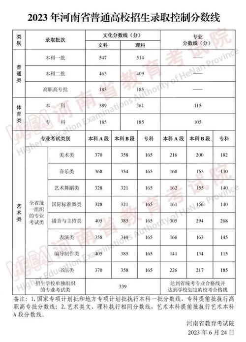 2026中国人民大学各专业在河南招生人数、录取分数线（附：招生计划表）  第1张
