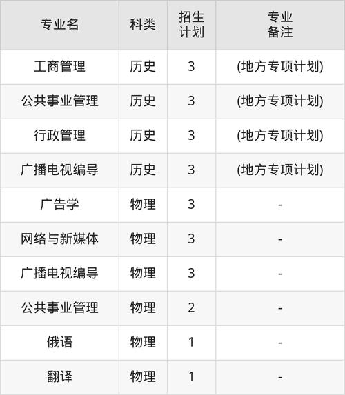 长春工业大学2025年在河南录取分数线是多少（2025~2023近三年分数位次）  第1张