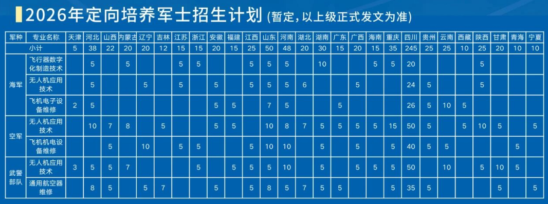 定向士官学校2026年招生简章：48所汇总！含录取分数线  第1张
