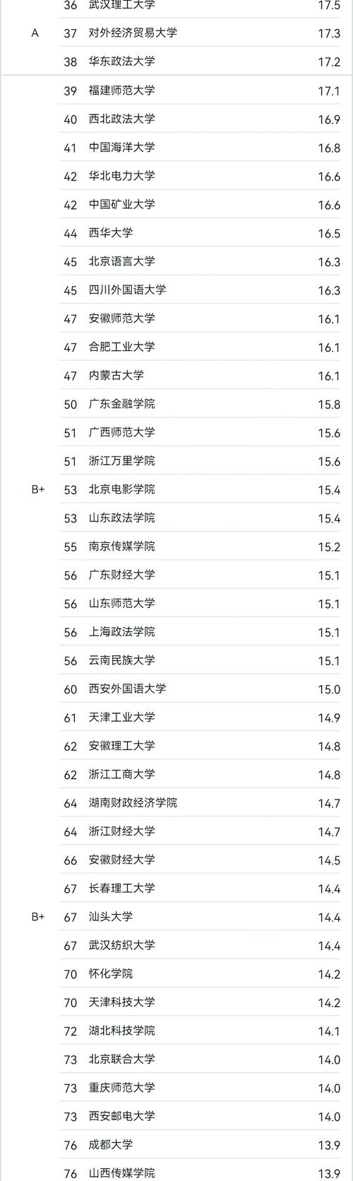 伊犁师范大学网络与新媒体专业怎么样？排名好不好  第1张