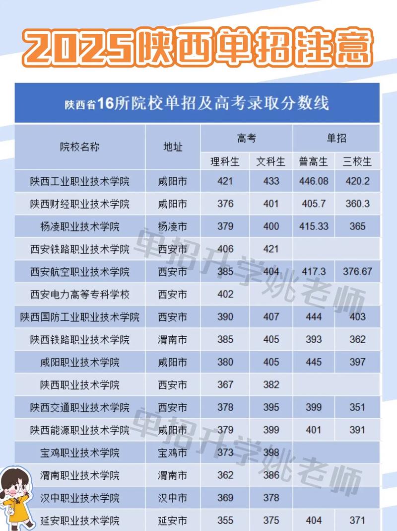 中国农业大学在陕西录取分数线、位次、招生人数（2023-2025招生计划）  第1张