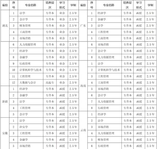 中南财经政法大学2026各专业在河南招生人数、录取分数线（附：招生计划表）  第1张