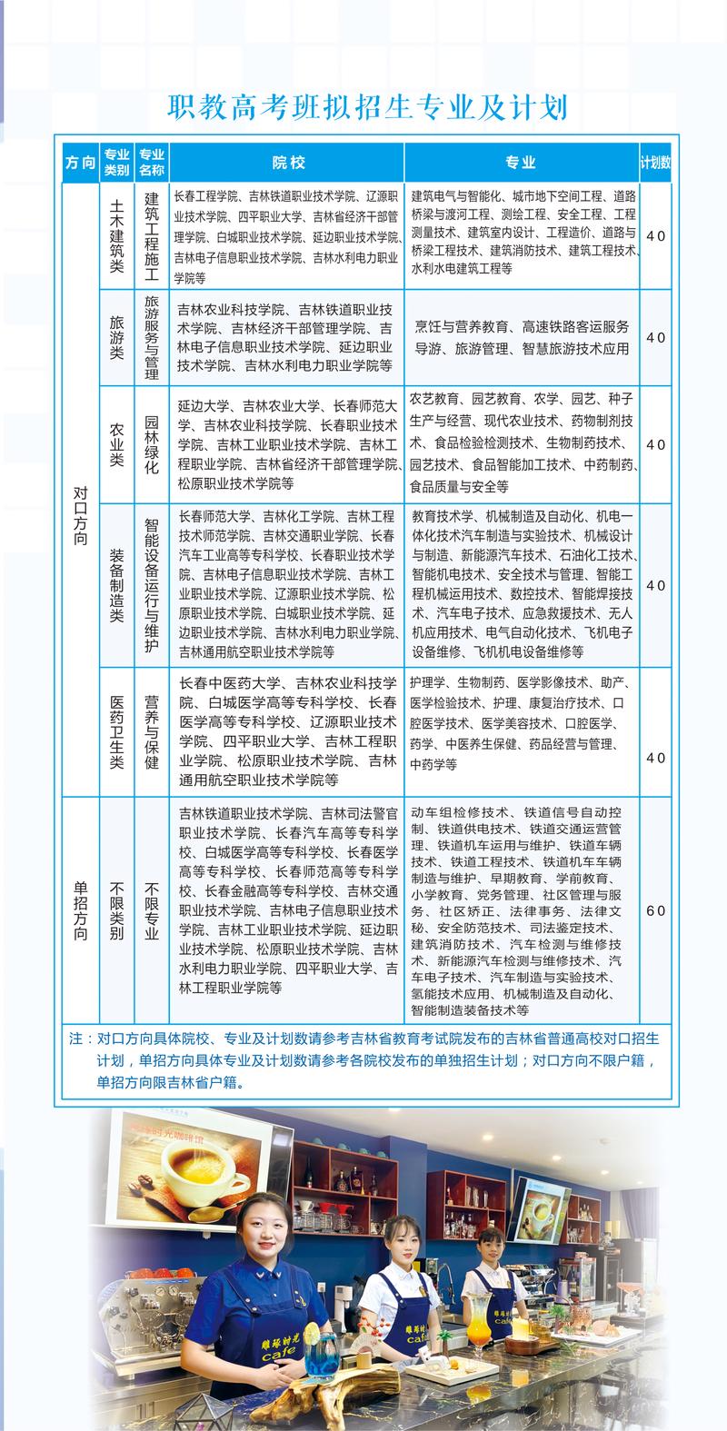 2025内蒙古电子信息职业技术学院专科招生简章：专业目录、计划招生人数及学费  第1张