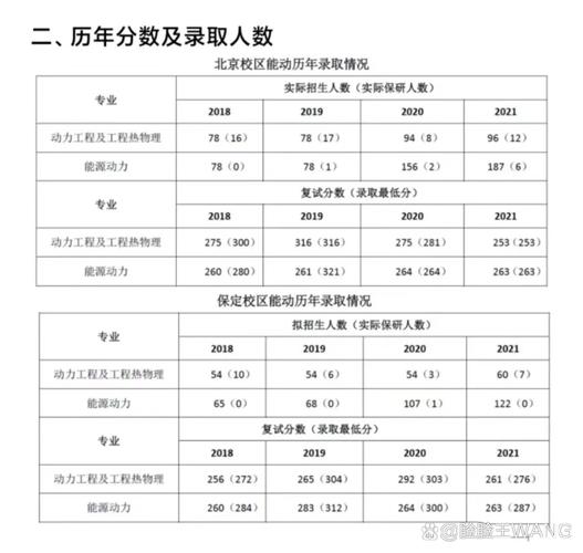 华北电力大学(北京)在北京录取位次及分数线、招生人数（2023-2025招生计划）  第1张