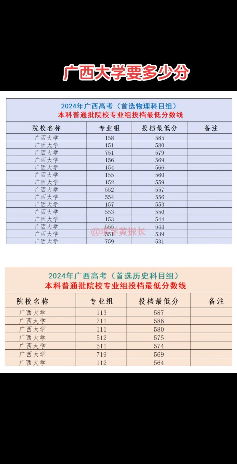 2026广西大学各专业在河南招生人数、录取分数线（附：招生计划表）  第1张