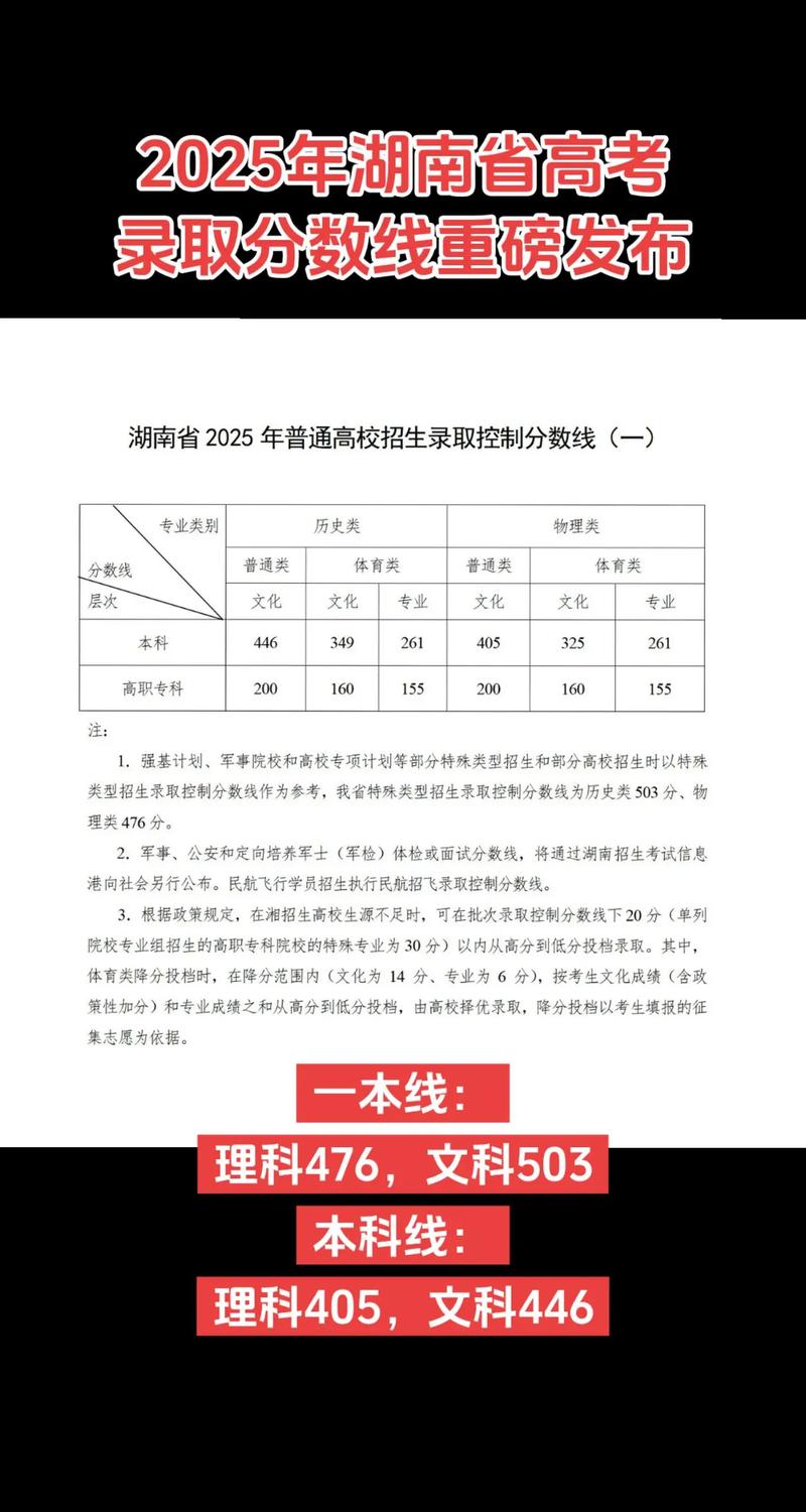 长春师范大学在湖南录取分数线2025年是多少（2025~2023近三年分数位次）  第1张