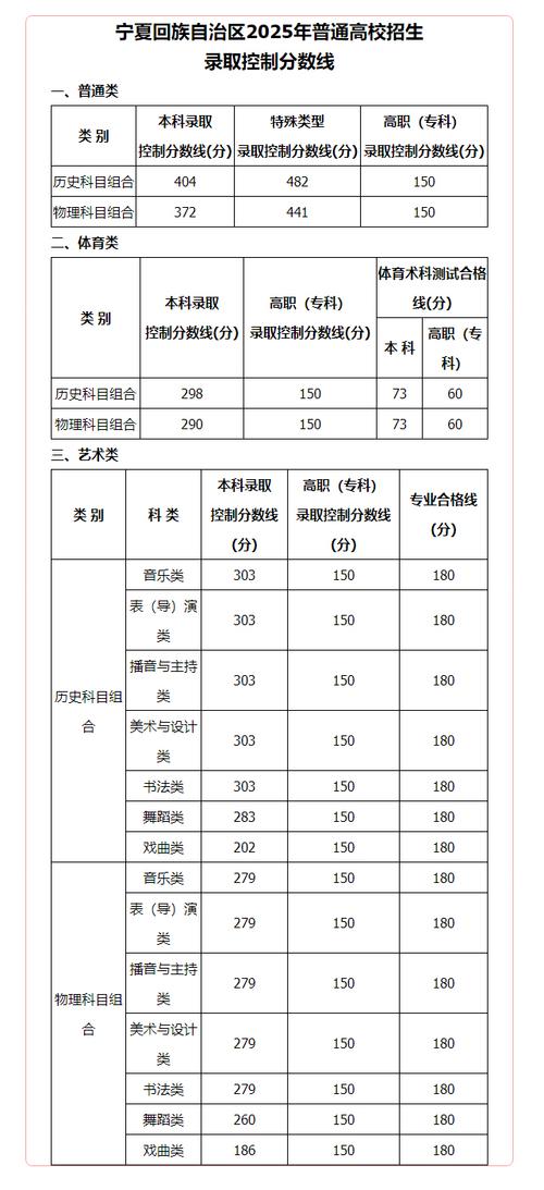 宁夏考多少分能上西安外国语大学2026（附2022-2025录取分数线）  第1张