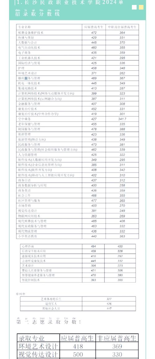 吉林警察学院2025年在湖南录取分数线是多少（2025~2023近三年分数位次）  第1张