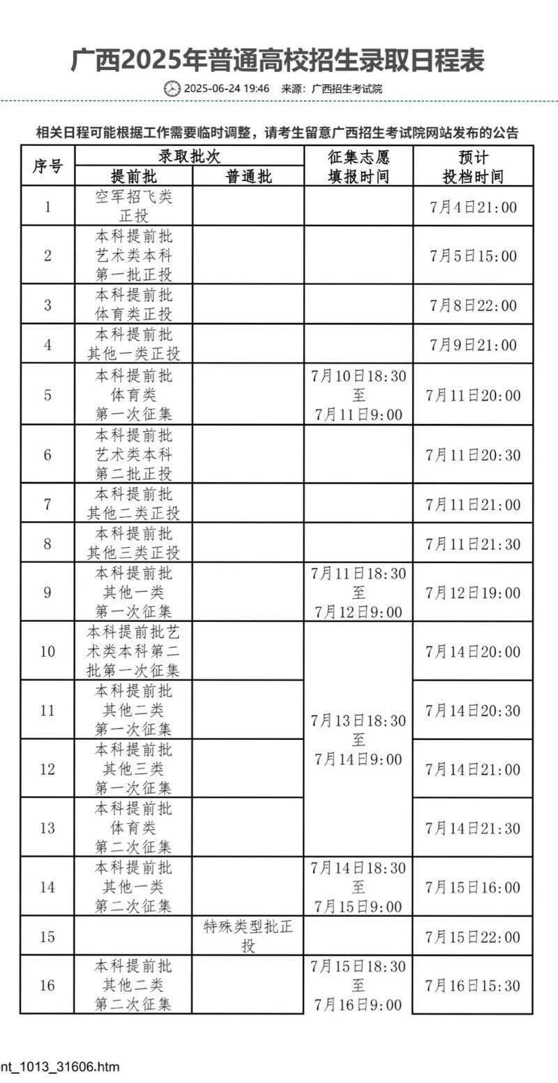 中国传媒大学在广西录取位次及分数线、招生人数（2023-2025招生计划）  第1张
