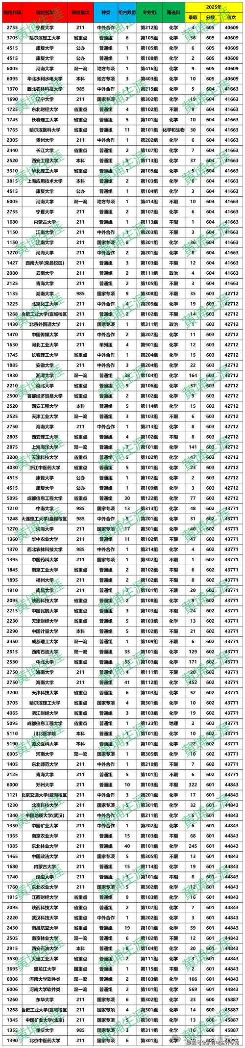 武汉科技大学在河南各专业2026招生人数、录取分数线（附：招生计划表）  第1张
