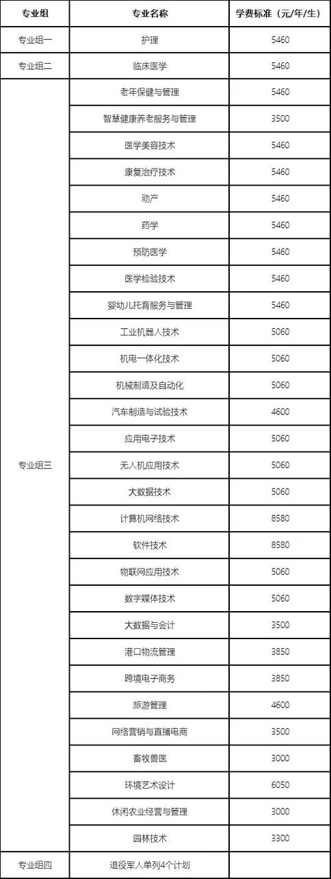 2026岳阳现代服务职业学院招生网首页（附：招生办电话）  第1张