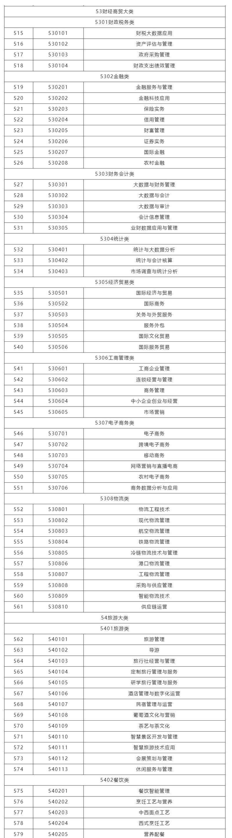 满洲里俄语职业学院2025专科招生简章：专业目录、计划招生人数及学费  第1张