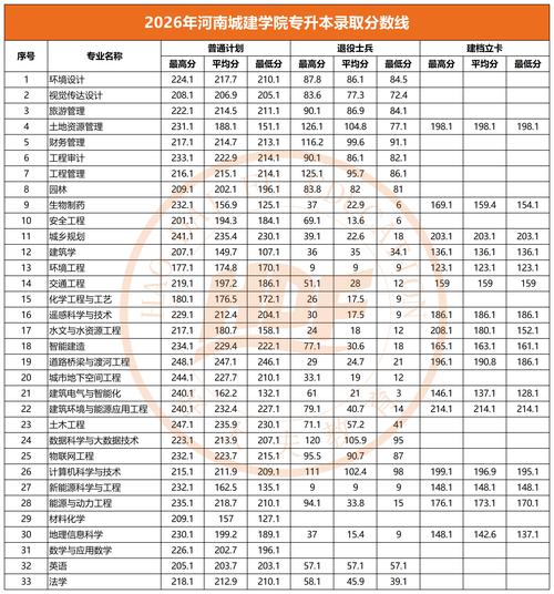 南京审计大学在河南各专业2026招生人数、录取分数线（附：招生计划表）  第1张