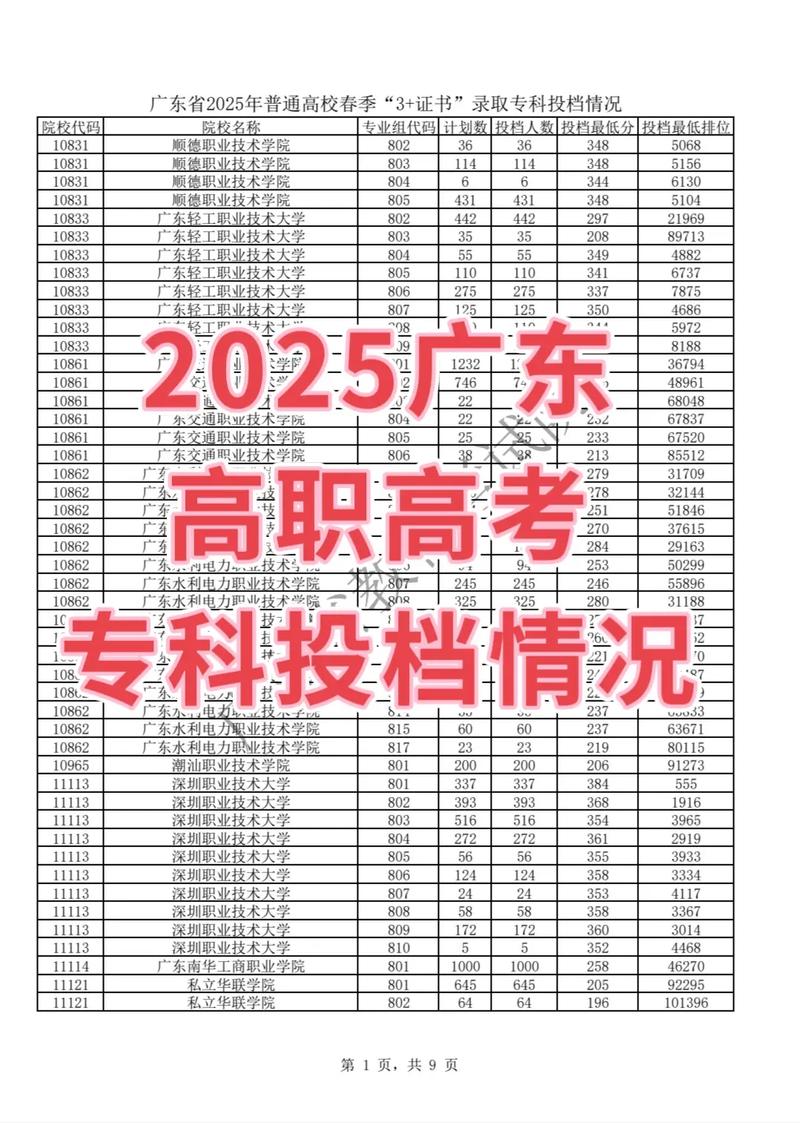 长春金融高等专科学校2025年在江西录取分数线是多少(2025~2023近三年分数位次) 第1张 长春金融高等专科学校2025年在江西录取分数线是多少(2025~2023近三年分数位次) 第1张