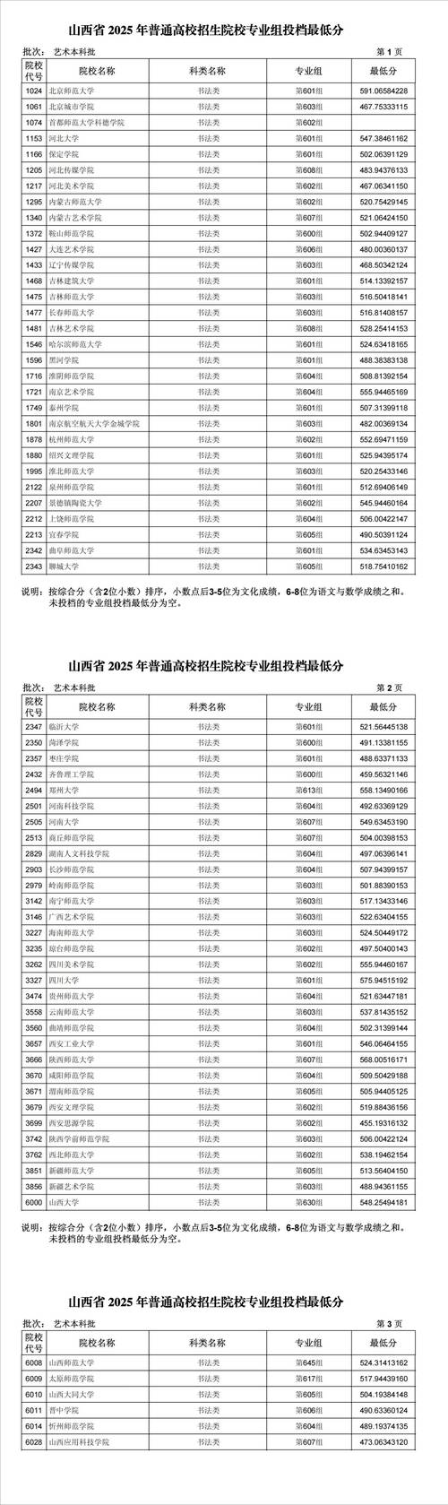 山西大学在河南各专业招生人数、录取分数线2026（附：招生计划表）  第1张