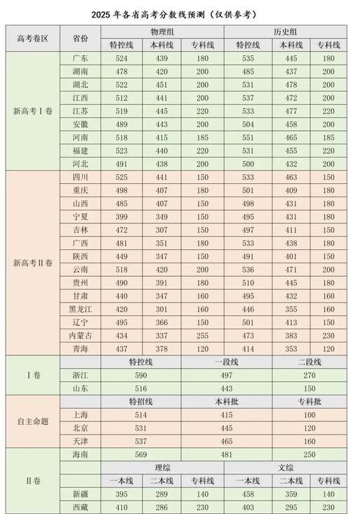 2026青海考上西安海棠职业学院要多少分「附2022-2025录取分数线」  第1张