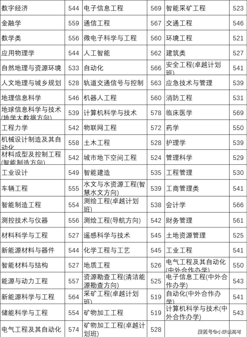 2026青岛理工大学在河南各专业招生人数、录取分数线（附：招生计划表）  第1张