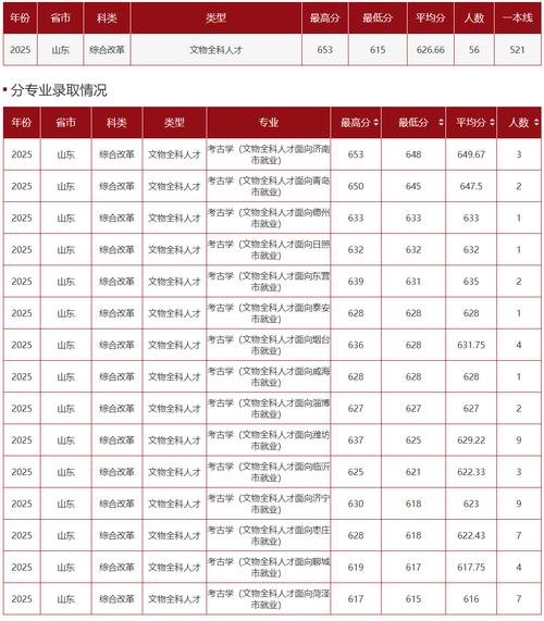 2026山东考上空军军医大学要多少分（附2022-2025录取分数线）  第1张
