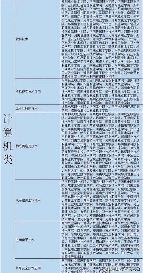 2025郑州电子商务职业学院专科招生简章：专业目录、计划招生人数及学费  第1张