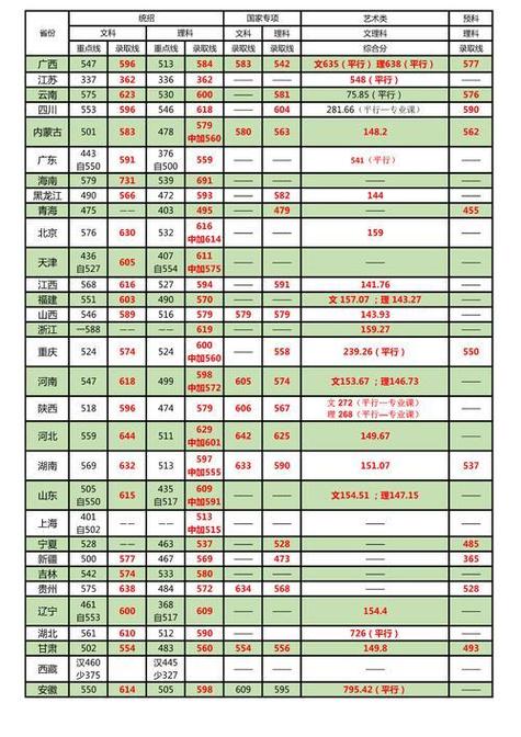 北京林业大学在湖南录取位次、分数线、招生人数「2023-2025招生计划」  第1张