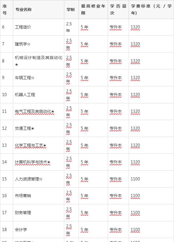 安徽理工大学在河南各专业招生人数、录取分数线2026（附：招生计划表）  第1张