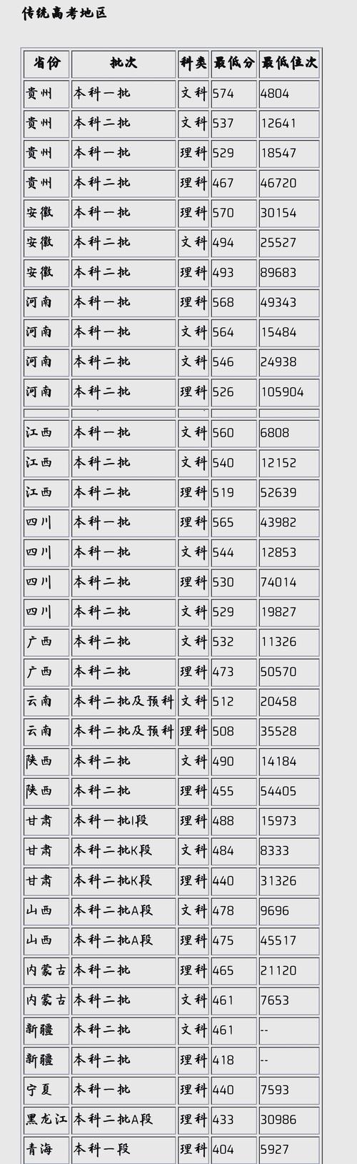 重庆理工大学在河南各专业2026招生人数、录取分数线（附：招生计划表）  第1张