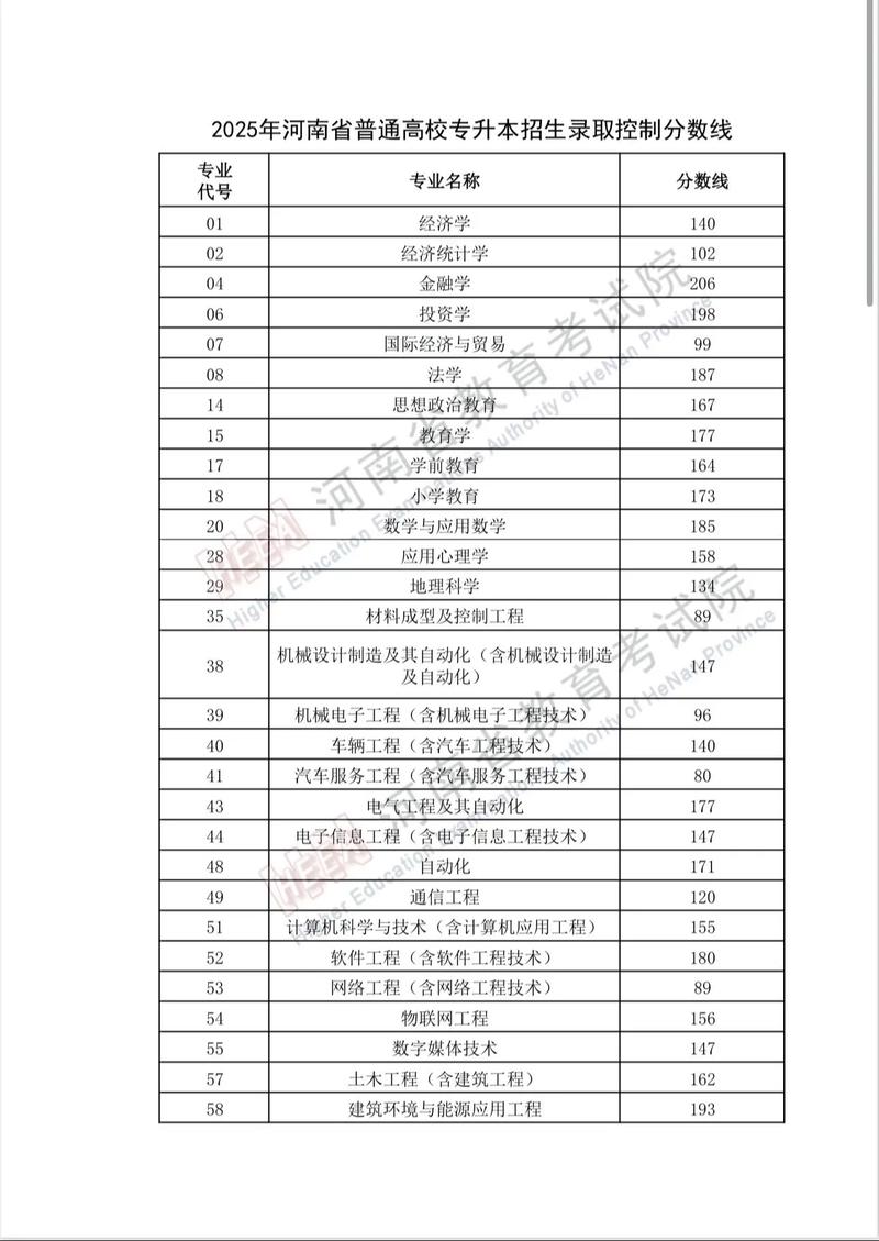 浙江农林大学在河南各专业2026招生人数、录取分数线（附：招生计划表）  第1张