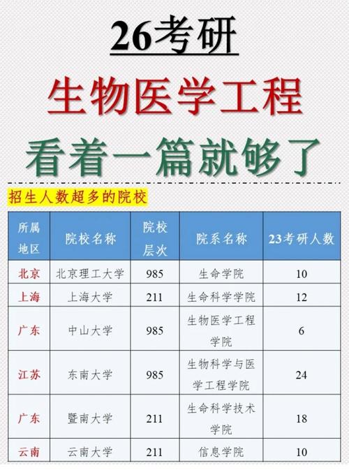 华南理工大学临床医学专业好不好？排名怎么样  第1张