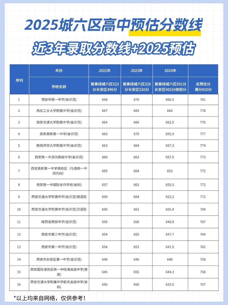 山西考多少分能上西安体育学院2026「附2022-2025录取分数线」  第1张
