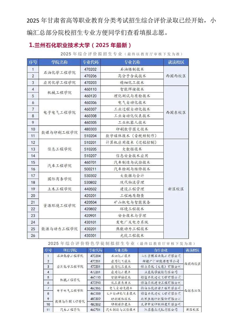 2025青海建筑职业技术学院专科招生简章：计划招生人数、专业目录及学费  第1张