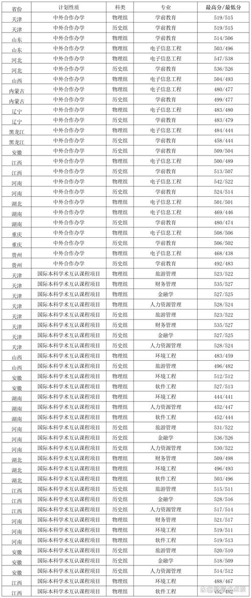 吉林师范大学2025年在宁夏录取分数线是多少（2025~2023近三年分数位次）  第1张