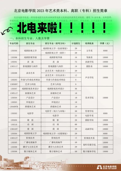 北京电影学院在北京录取分数线及位次、招生人数「2023-2025招生计划」  第1张