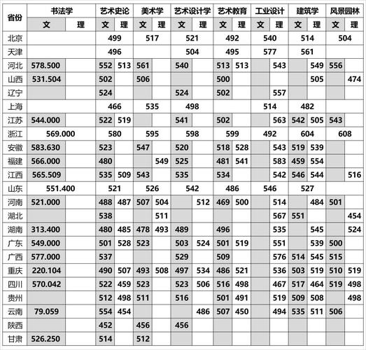 2026四川美术学院各专业在河南招生人数、录取分数线（附：招生计划表）  第1张